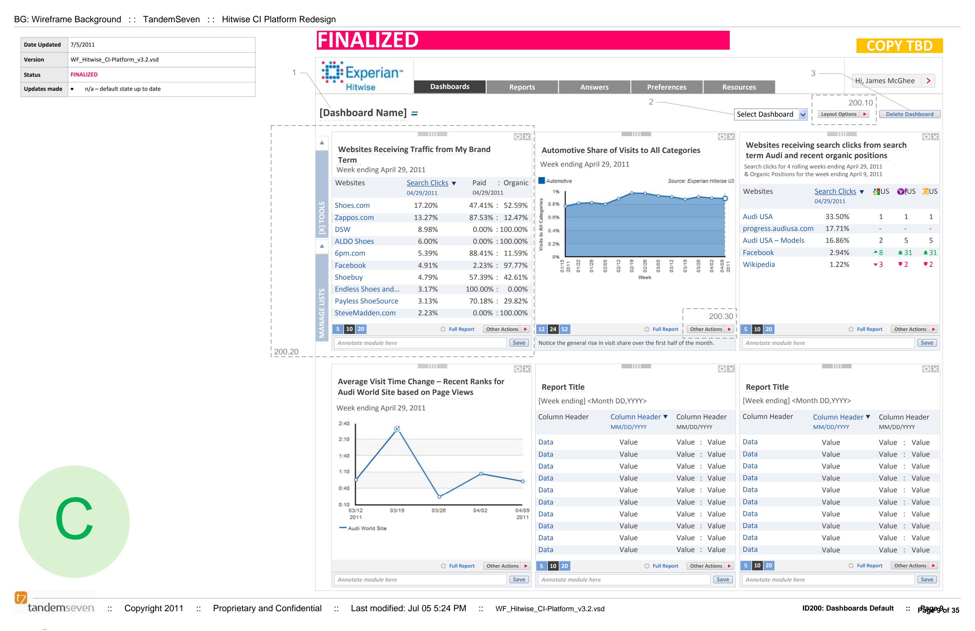Dashboards — default state