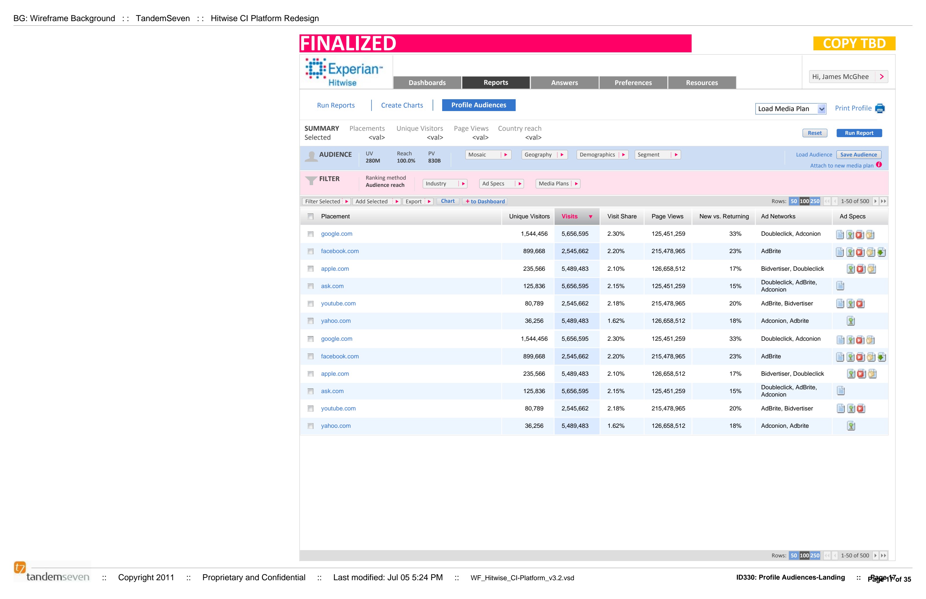 Reports — Profile Audiences