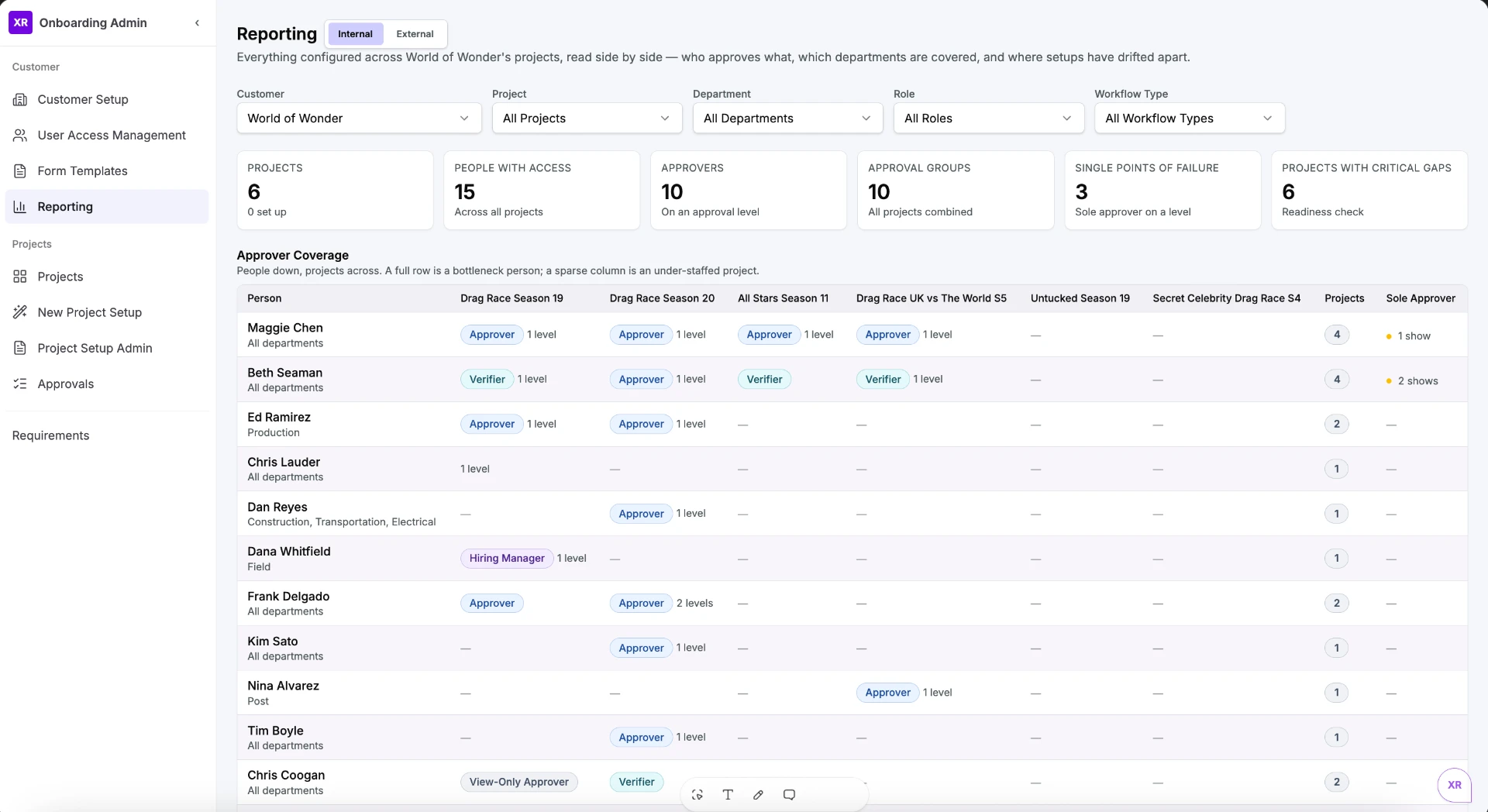 Reporting dashboard showing project readiness and approver coverage