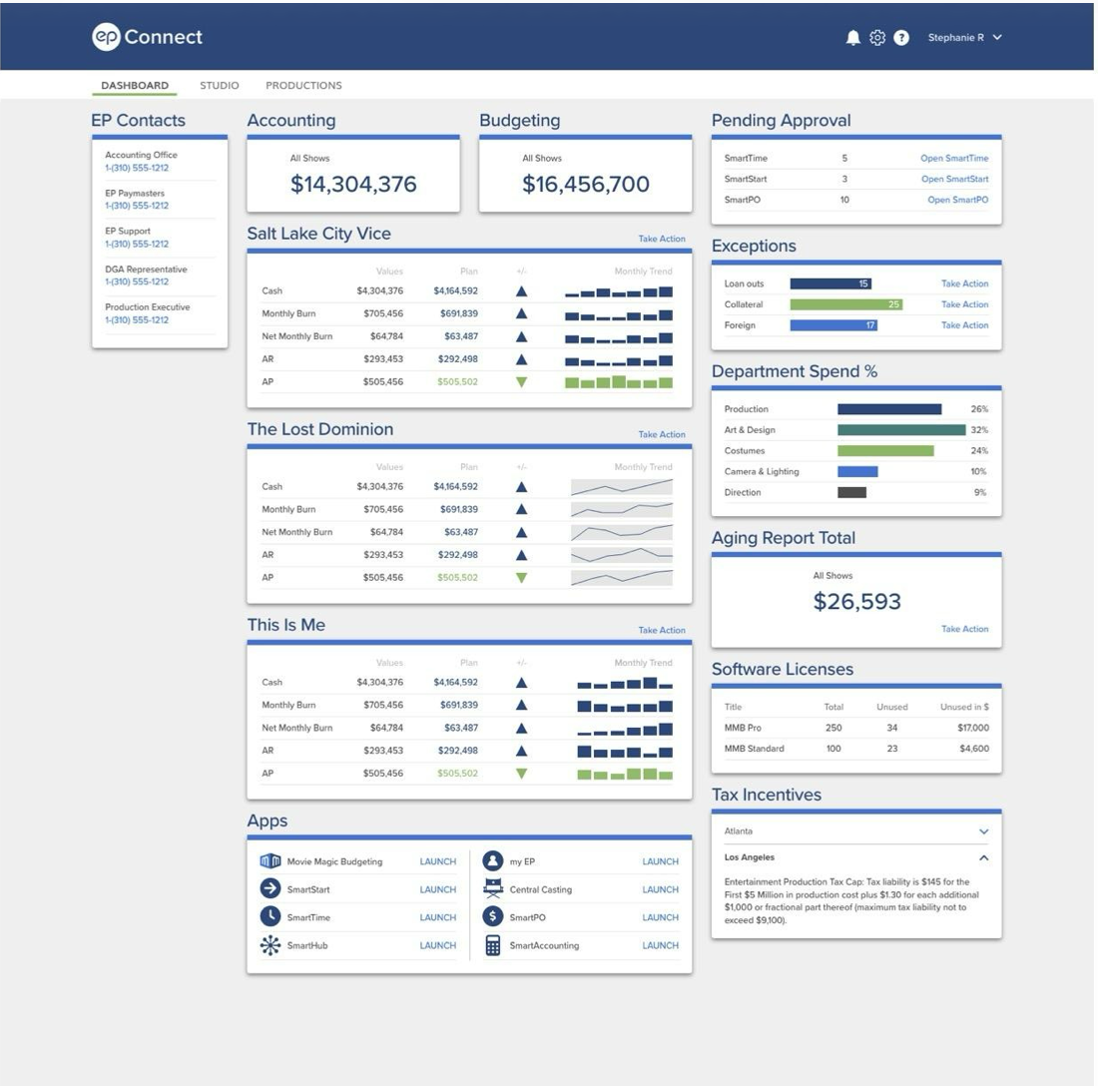High-level production view — multi-show recap, EFC variance, pattern budgets.