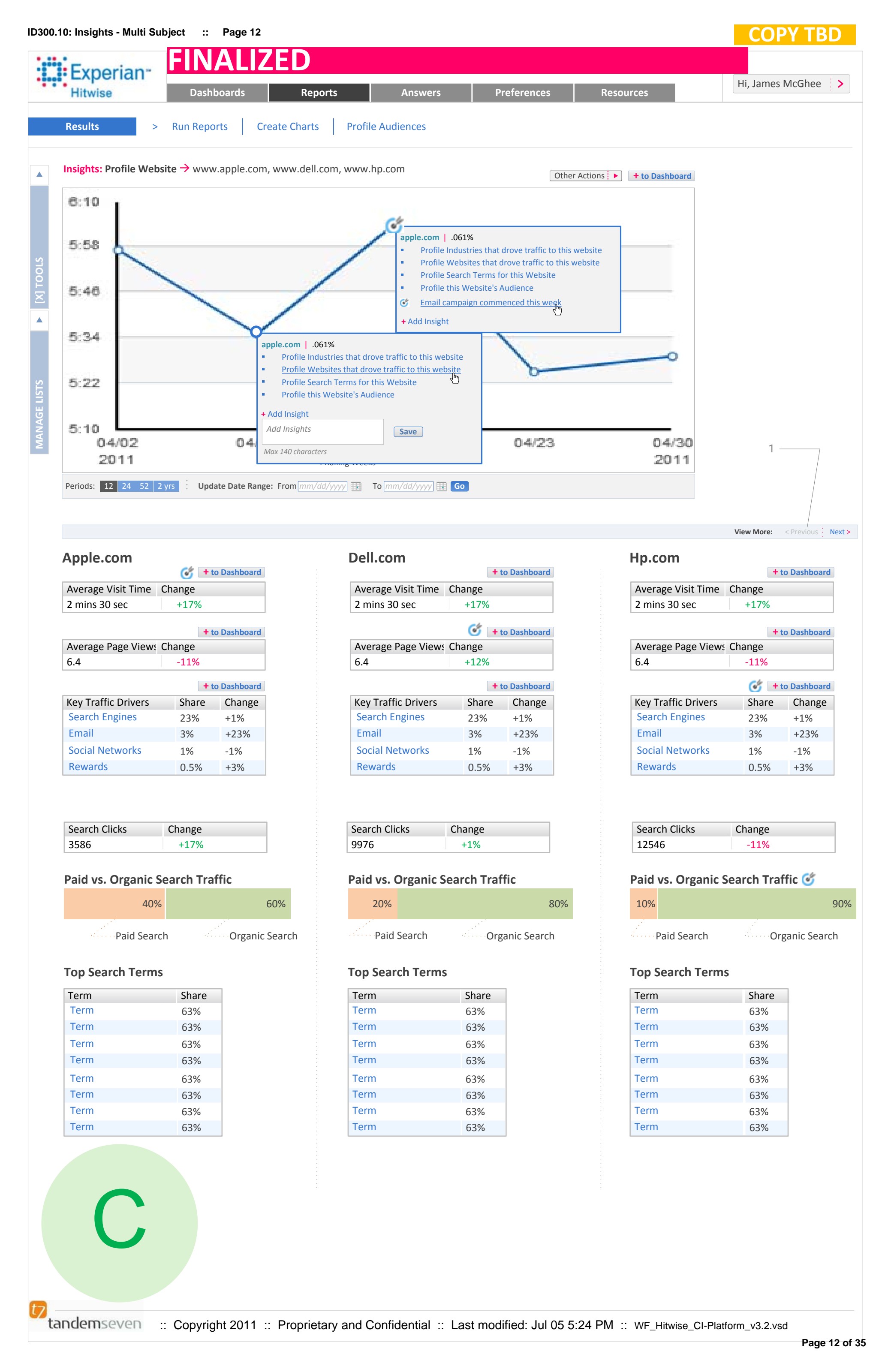 Insights — multi-subject overview